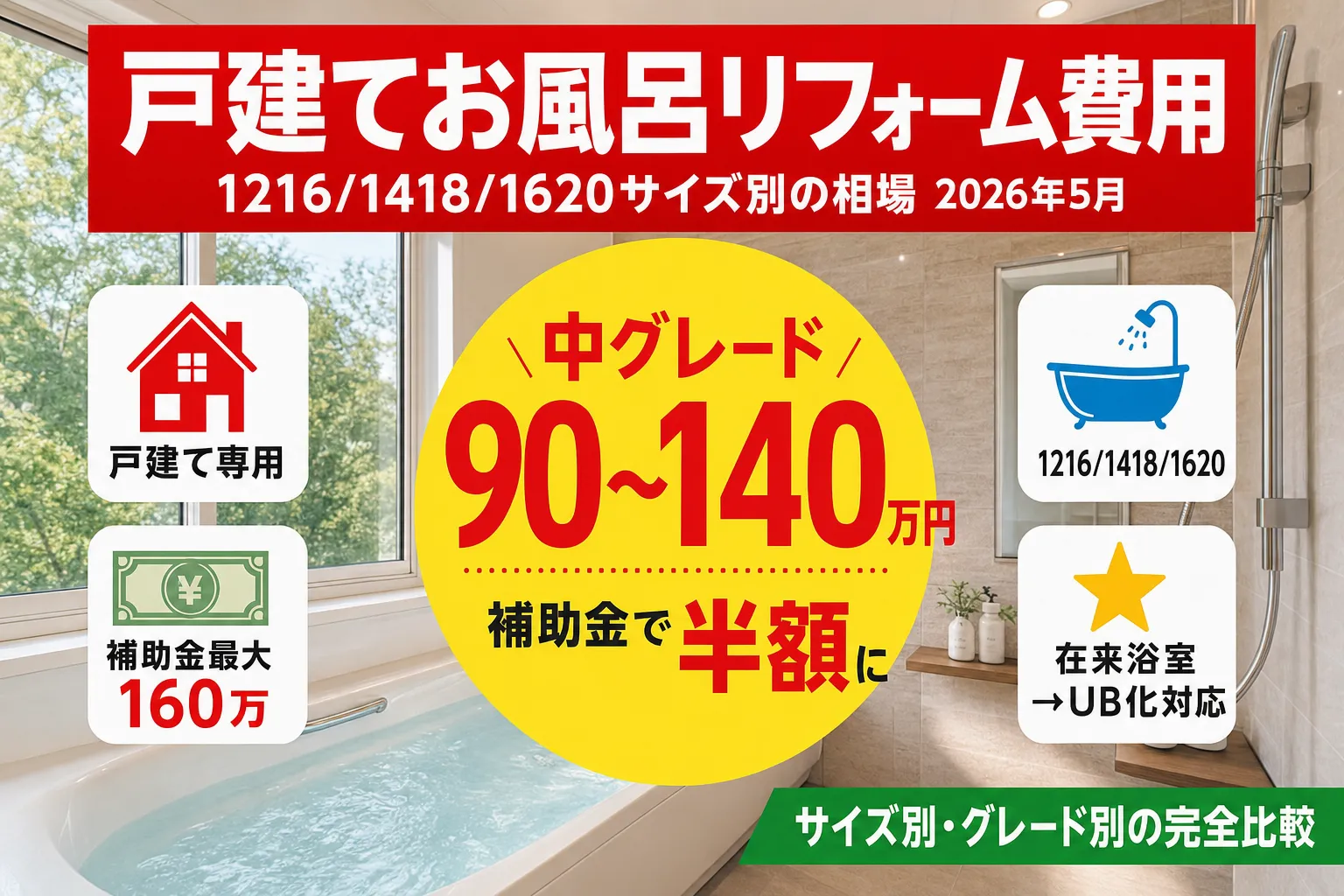お風呂リフォーム費用|戸建て住宅の相場とグレード別比較 2026年8月版
