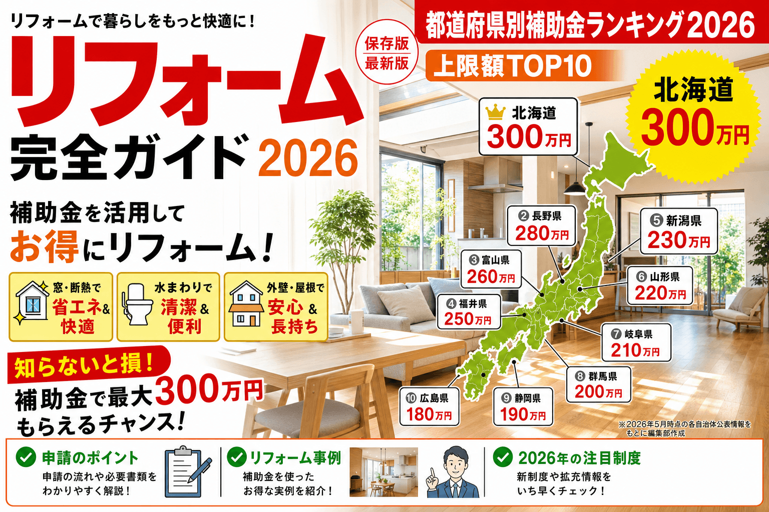 都道府県別リフォーム補助金ランキング2026|上限額TOP10 (北海道300万/東京250万 等)