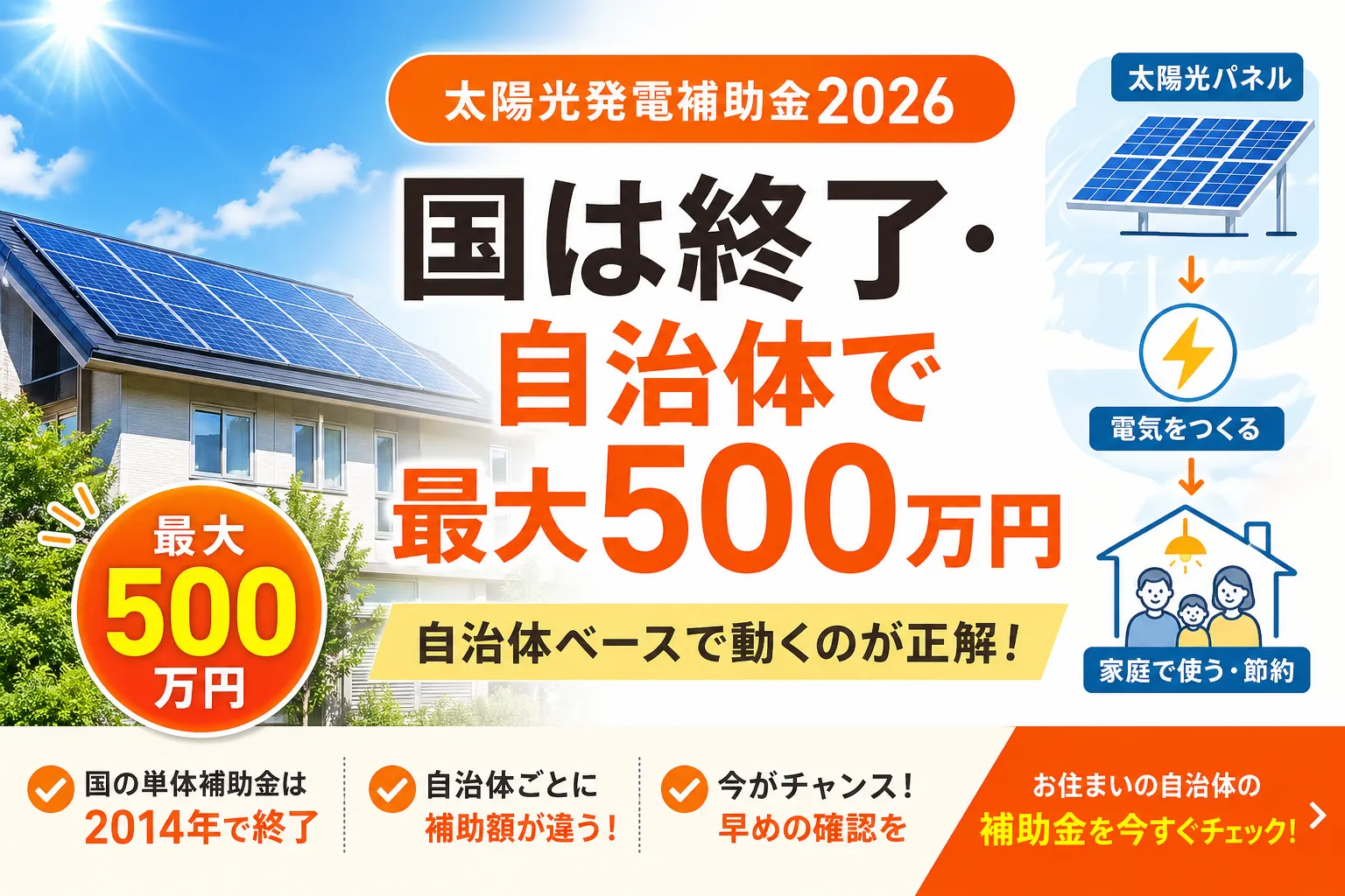 太陽光発電の補助金2026|国は終了、自治体で最大500万円もらう方法