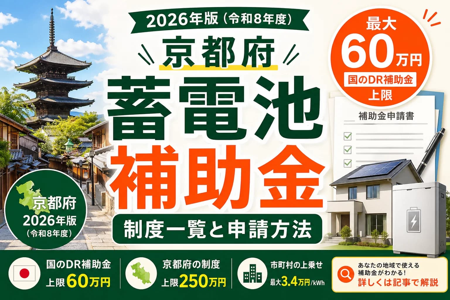 【京都府】蓄電池補助金まとめ|2026年版完全ガイド