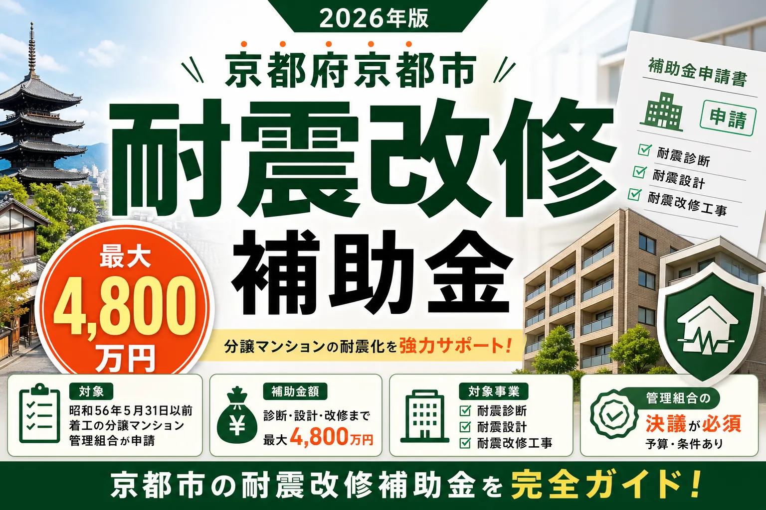 【京都府京都市】耐震改修補助金は最大4800万円|2026年版完全ガイド
