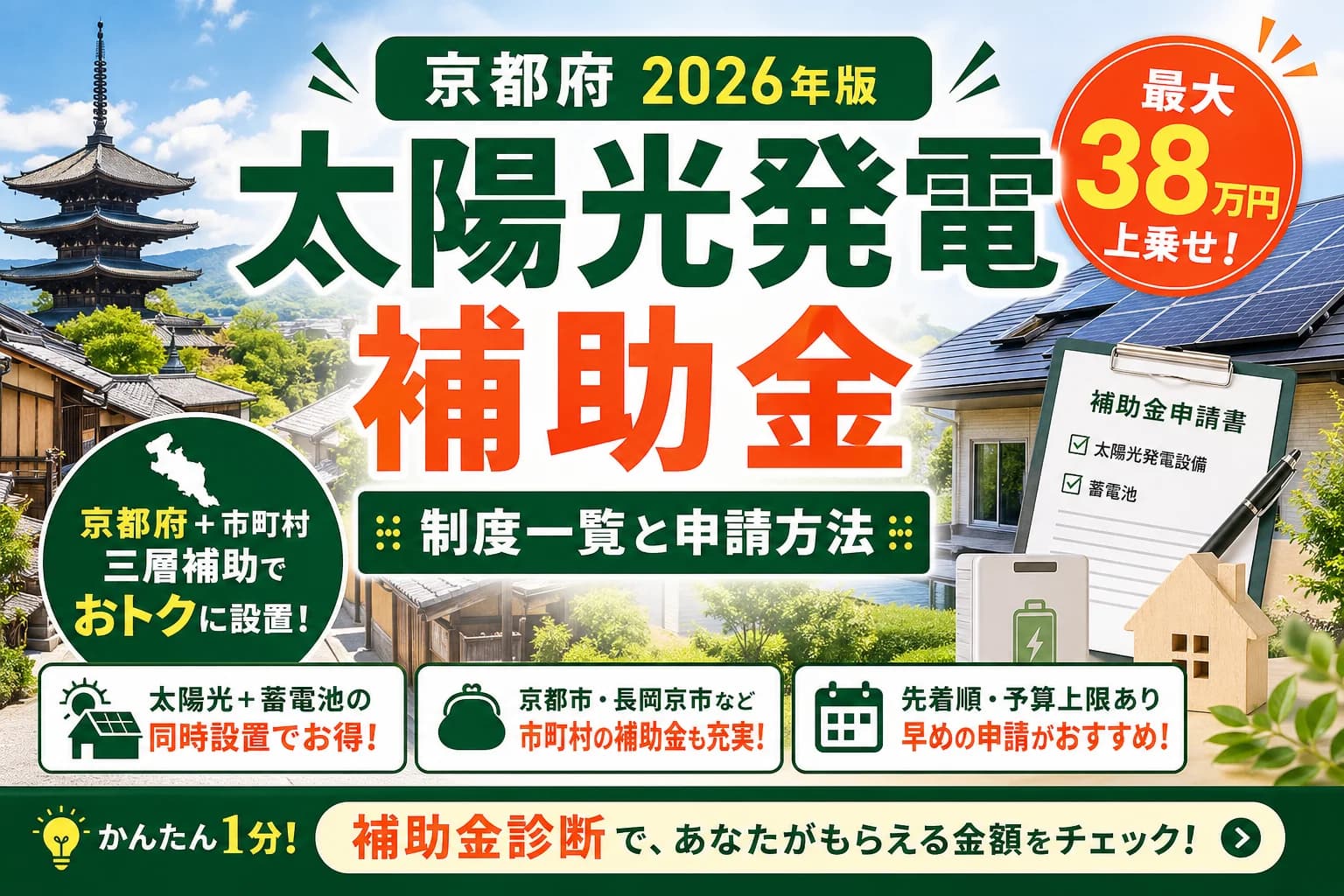 【京都府】太陽光発電補助金まとめ|2026年版完全ガイド