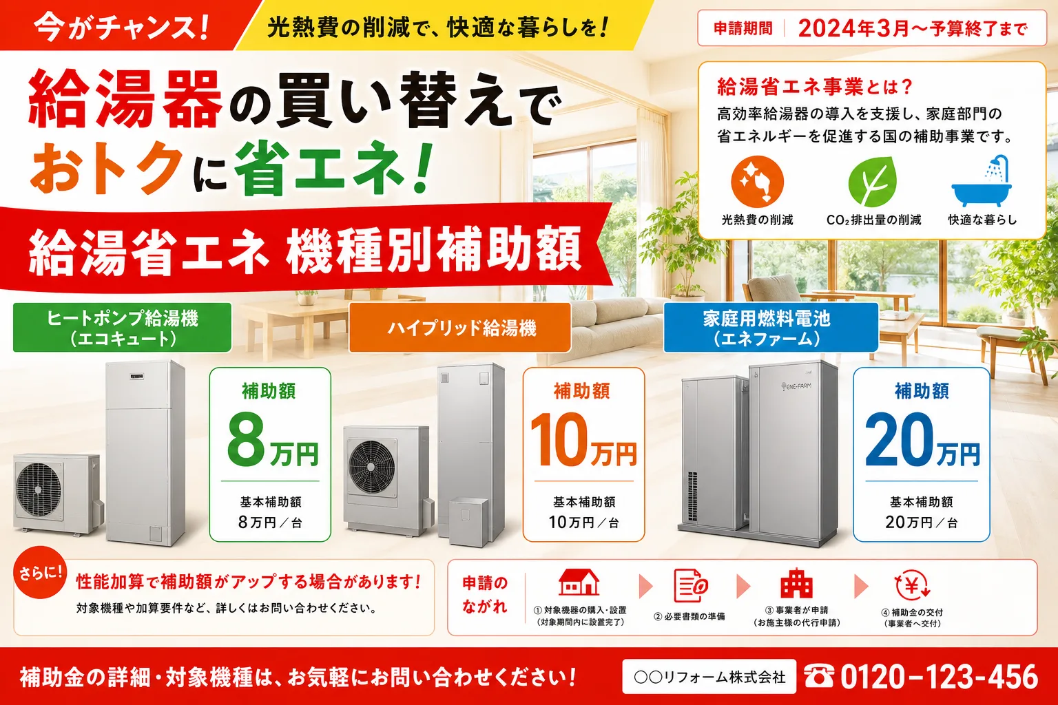 給湯省エネ2026 対象機種別補助額一覧|エコキュート/ハイブリッド/エネファーム