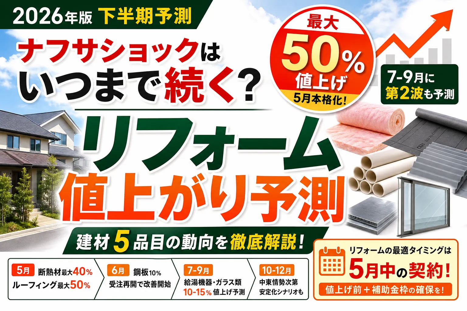 ナフサショックいつ終わる?2026年下半期終息予測カレンダー|月別の建材値上がり収束見通し