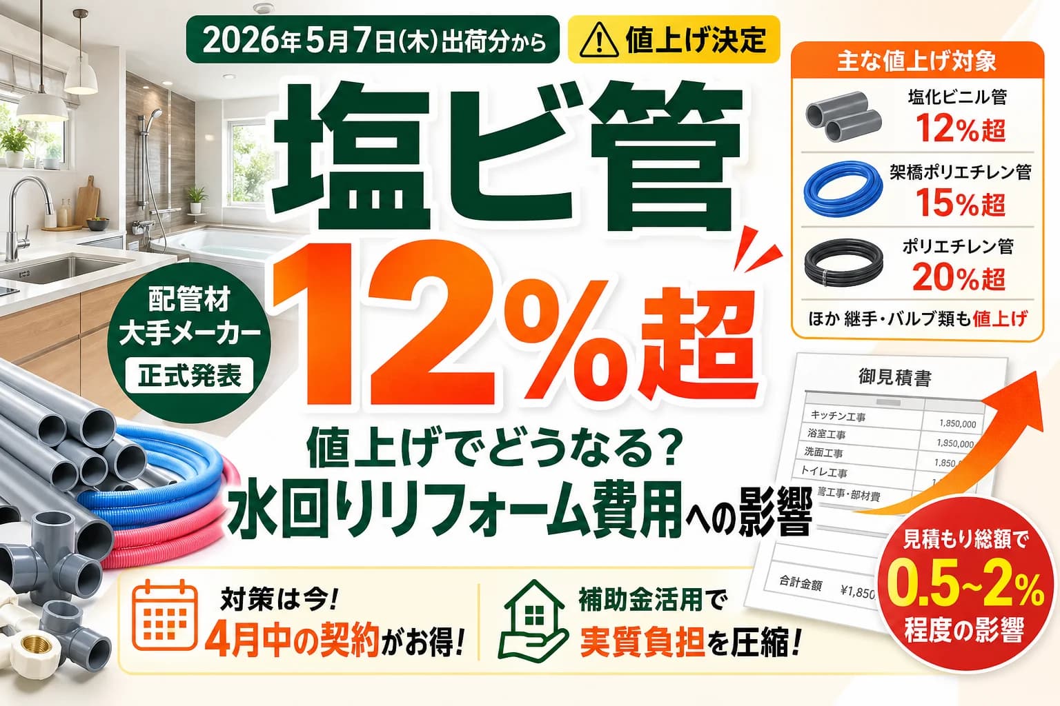 塩ビ管12%超値上げ|水回りリフォーム費用への影響
