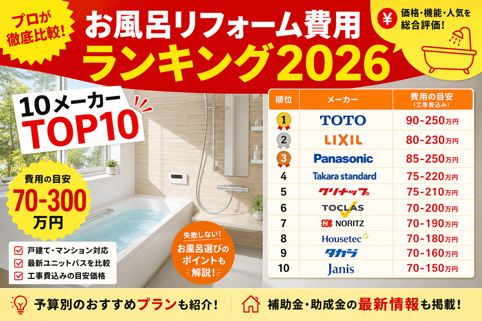 お風呂リフォーム費用ランキング2026|TOTO/LIXIL/タカラ/Panasonic等10社の最安〜高級まで