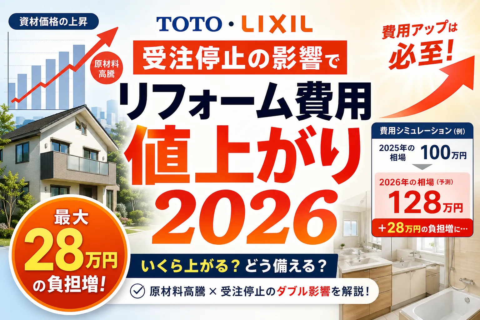【2026年最新】リフォーム値上がりはいつまで?TOTOユニットバス全面復旧とLIXIL8月・秋の追加値上げ