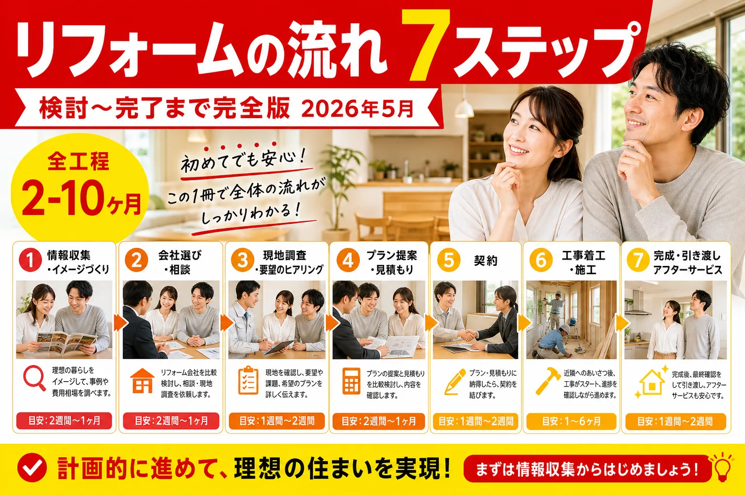 リフォームの流れ 7ステップ完全版|検討〜完了まで何が起こるか 2026年7月