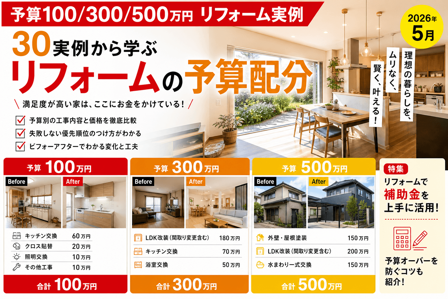 リフォーム予算100/300/500万円で実際にできること2026|30実例から学ぶ