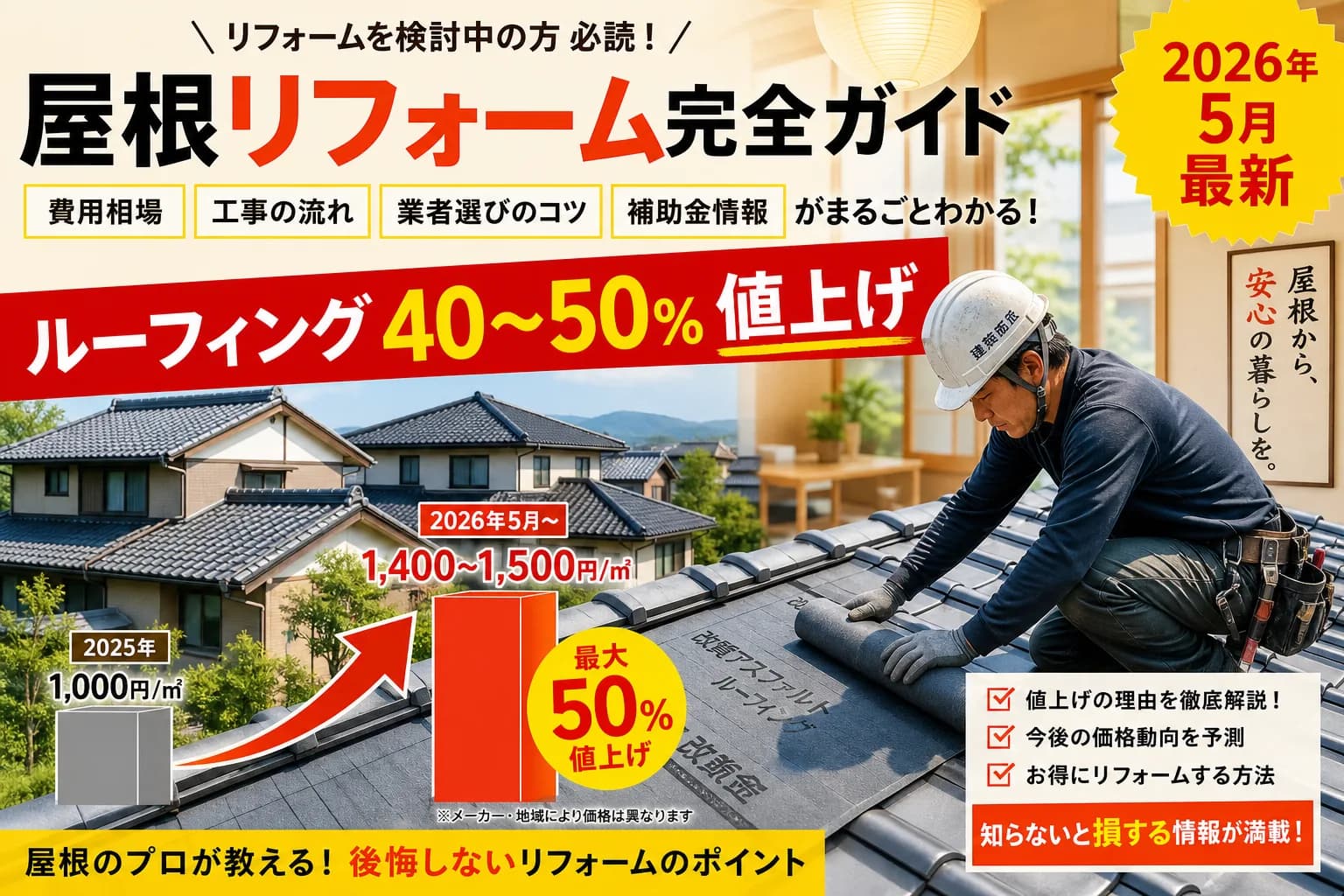 屋根用ルーフィング40〜50%値上げ|2026年5月以降の屋根リフォーム費用への影響
