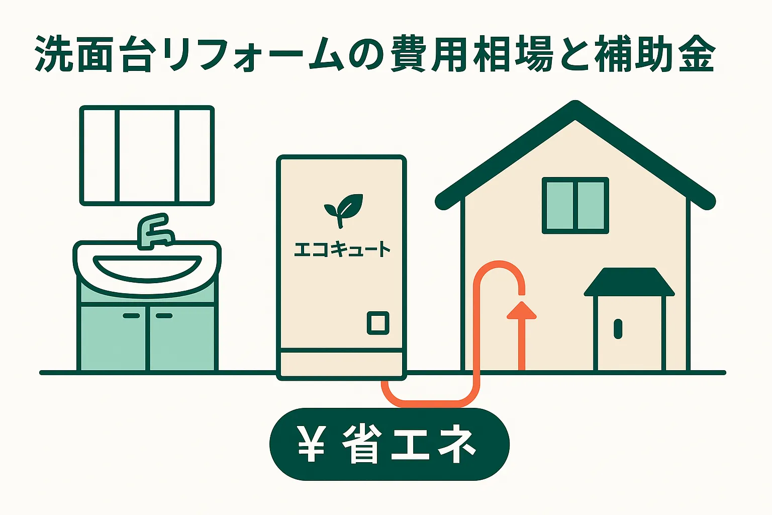 洗面台リフォームの費用相場と補助金|2026年最新
