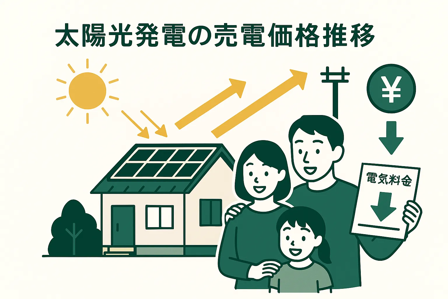 太陽光発電の売電価格推移|2026年の買取価格はいくら?