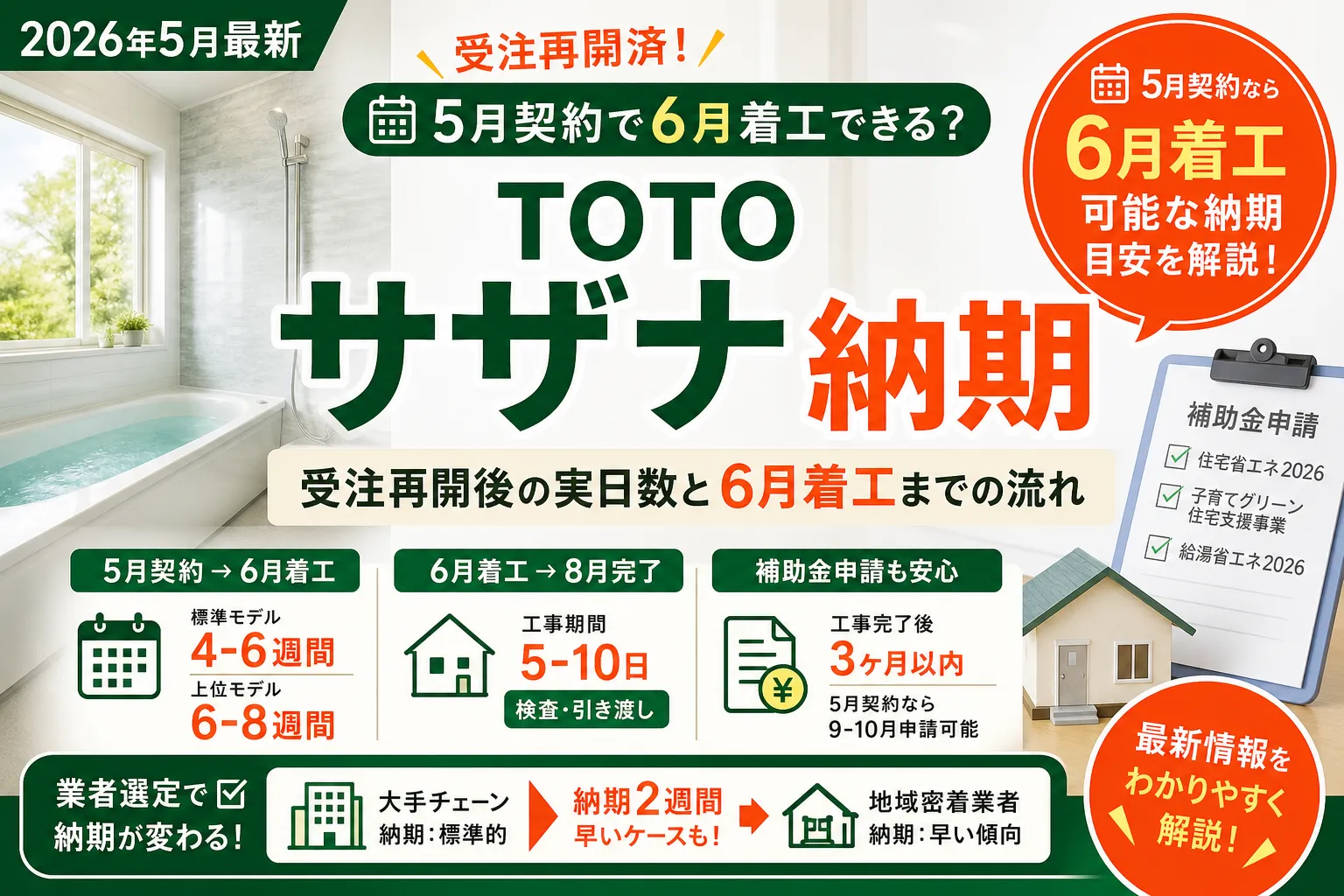 TOTOサザナ納期【2026年最新】|受注再開後の実日数と着工までの流れ