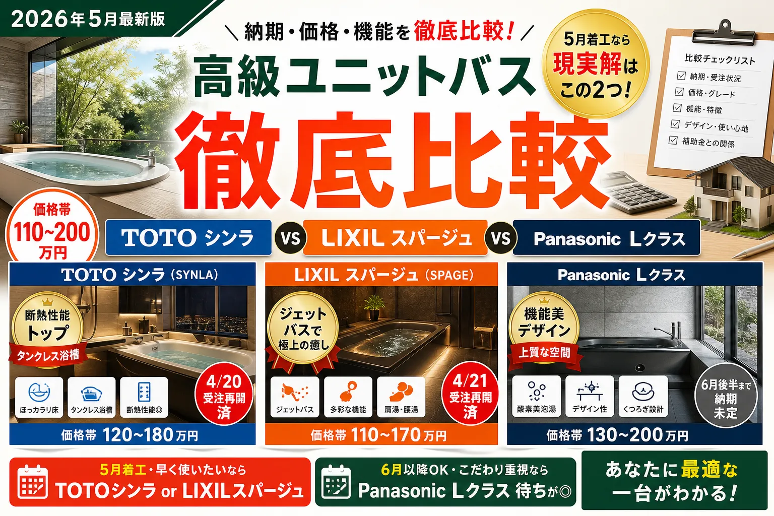 TOTOシンラ vs LIXILスパージュ vs Panasonic Lクラス|高級ユニットバス徹底比較【2026年最新】