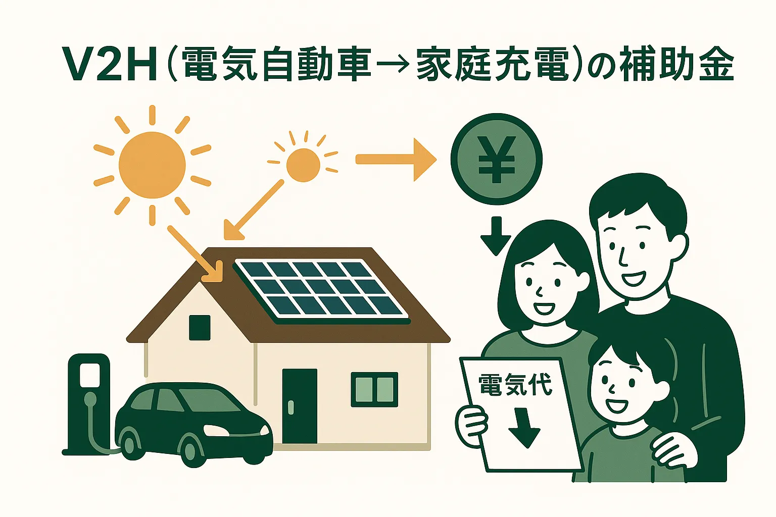 V2H補助金は最大75万円|2026年最新の対象機器・申請手順 (CEV補助金+自治体)