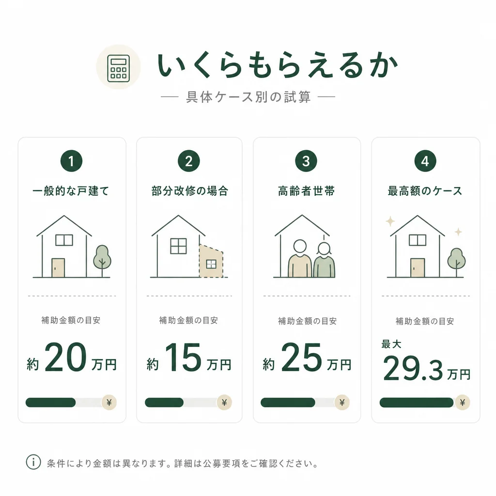 いくらもらえるか — 具体ケース別の試算