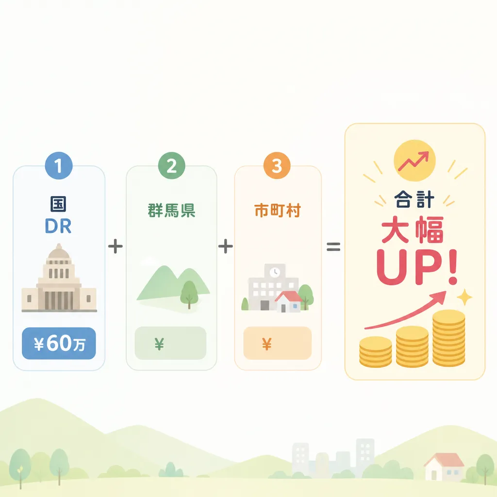 群馬 国×県×市の併用構造