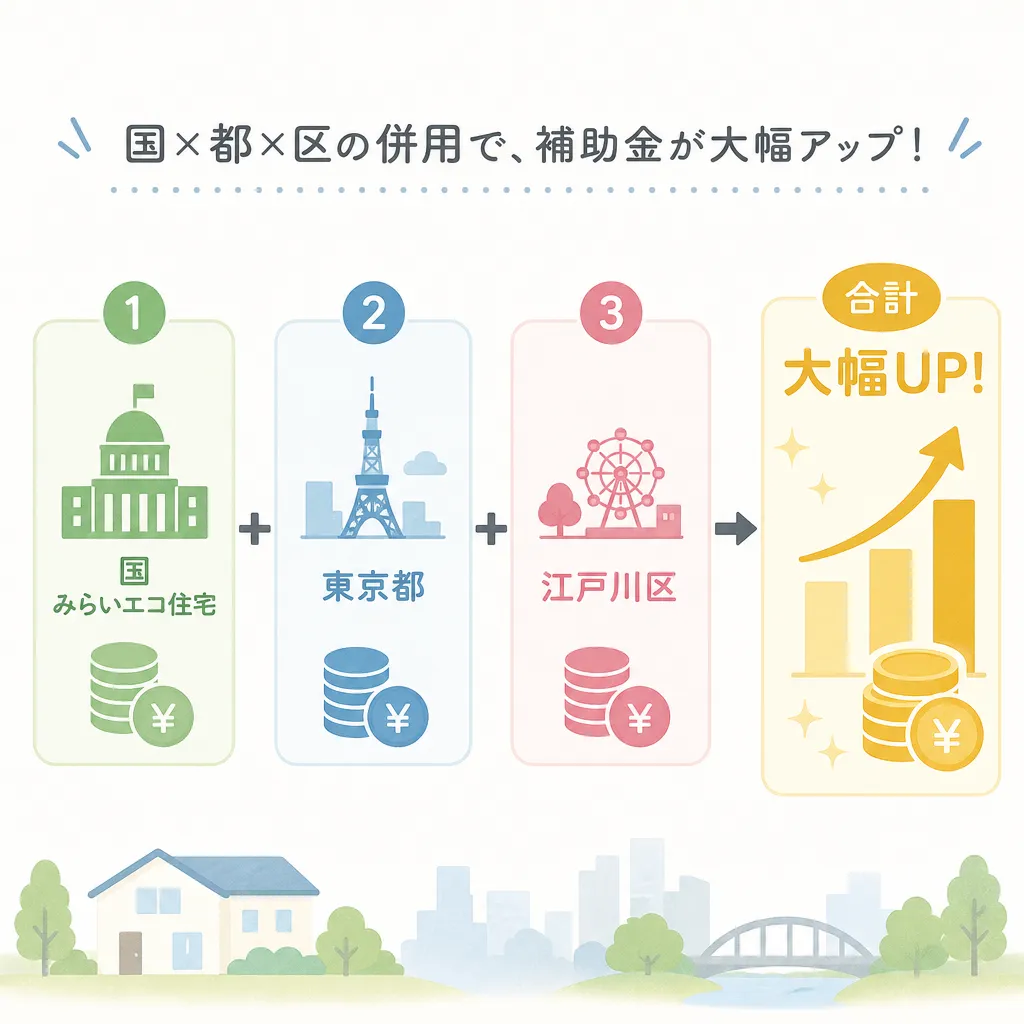 江戸川区 国×都×区の併用構造