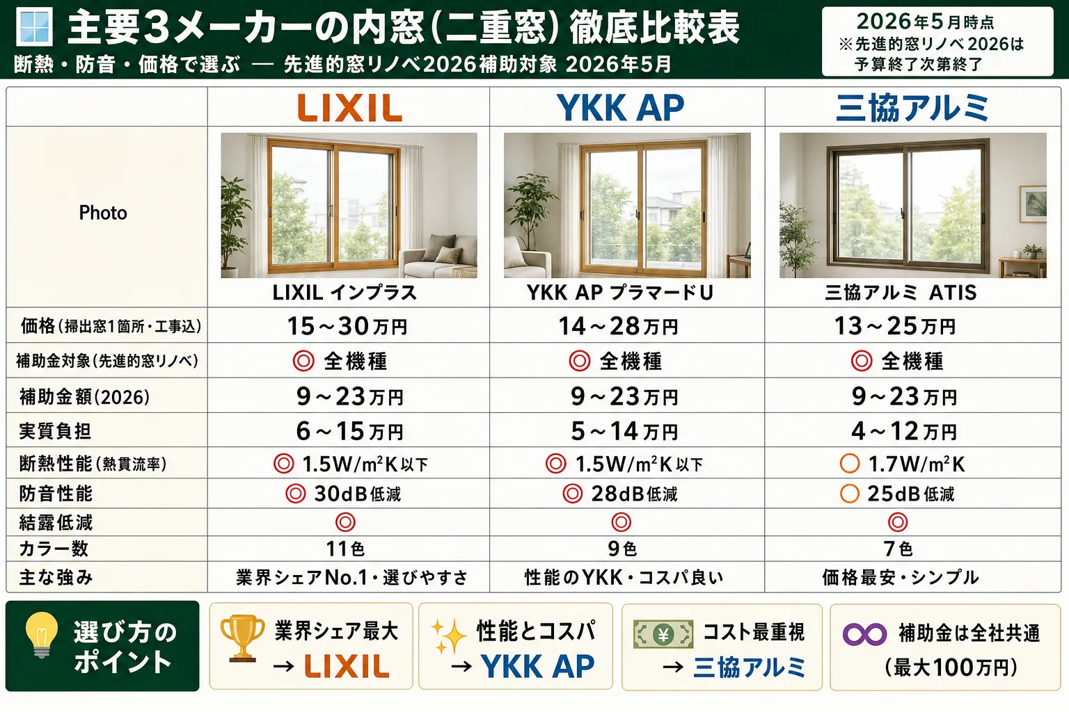 window makers comparison