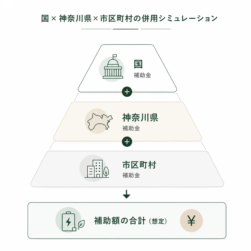 国×神奈川県×市区町村の併用シミュレーション
