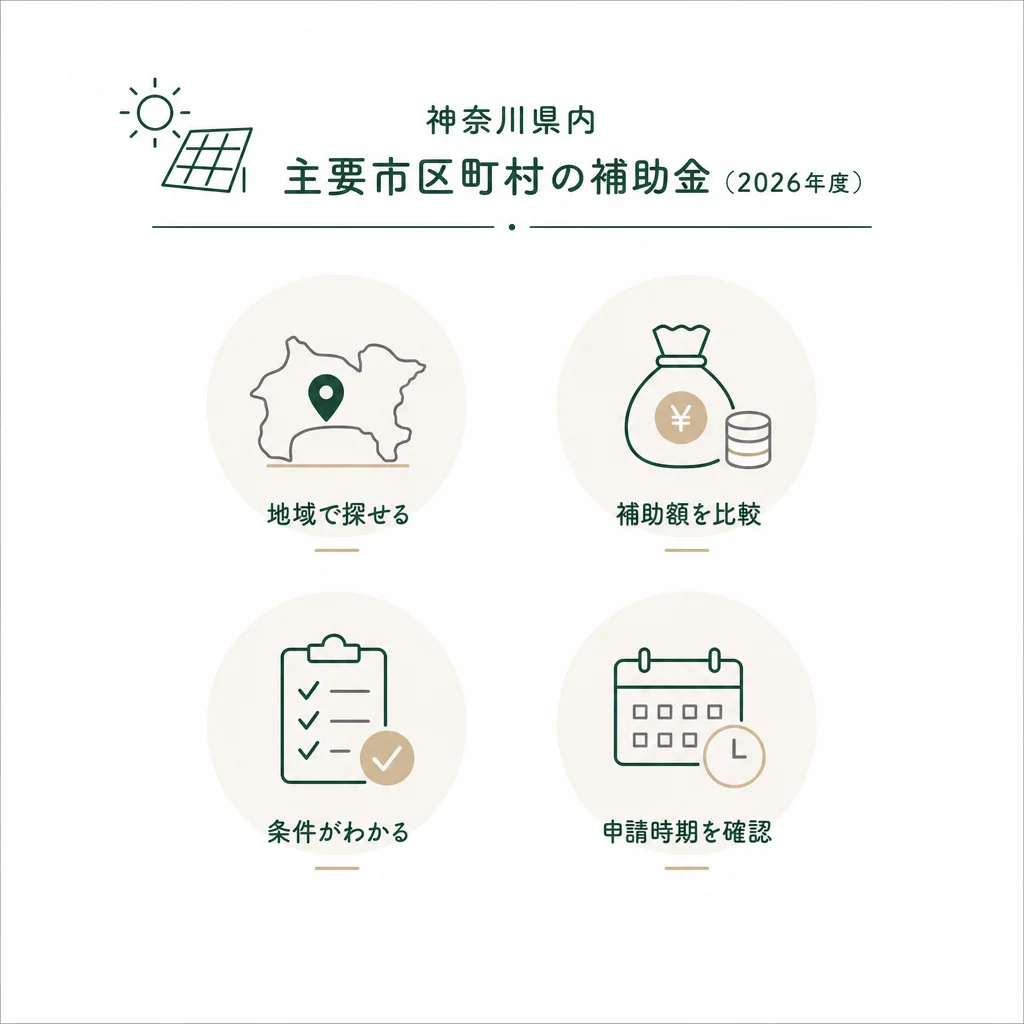 神奈川県内 主要市区町村の補助金（2026年度）