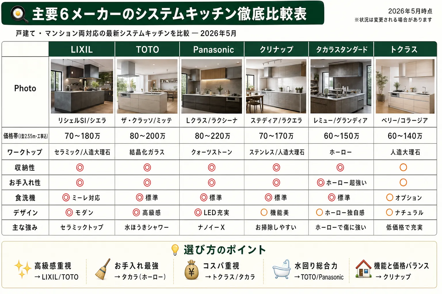 kitchen 6 makers comparison