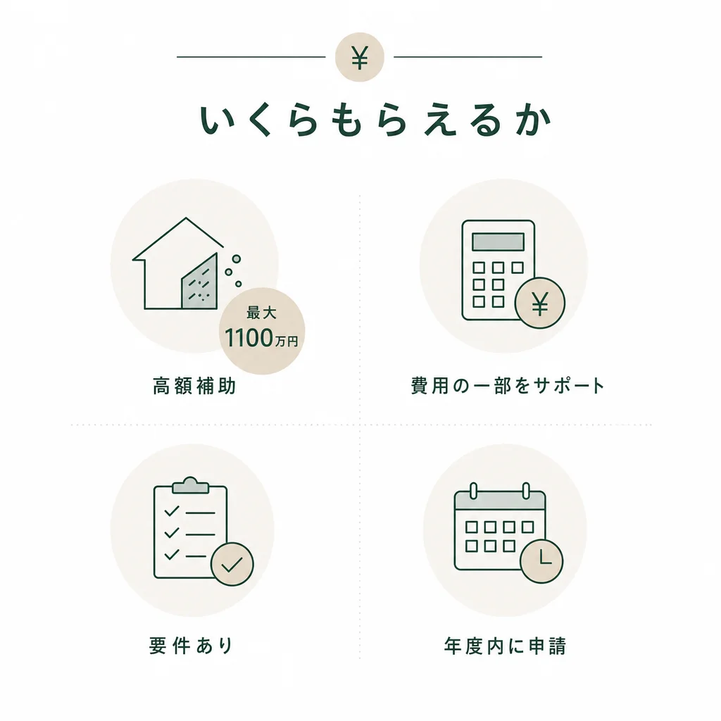 いくらもらえるか