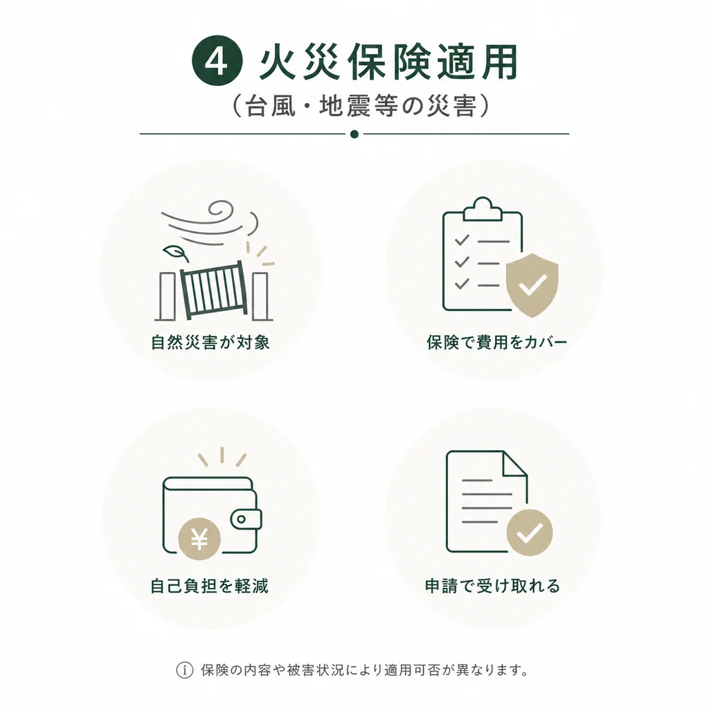 ④ 火災保険適用 (台風・地震等の災害)