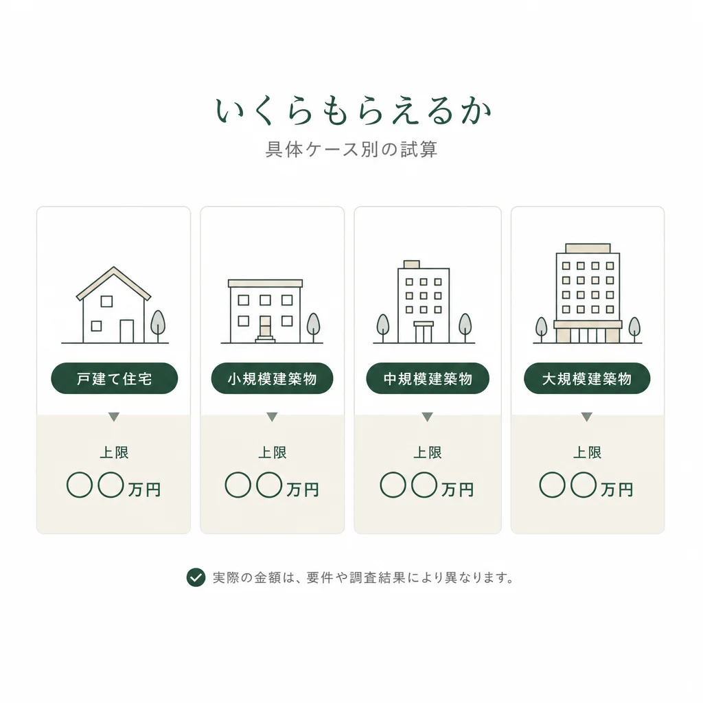 いくらもらえるか — 具体ケース別の試算