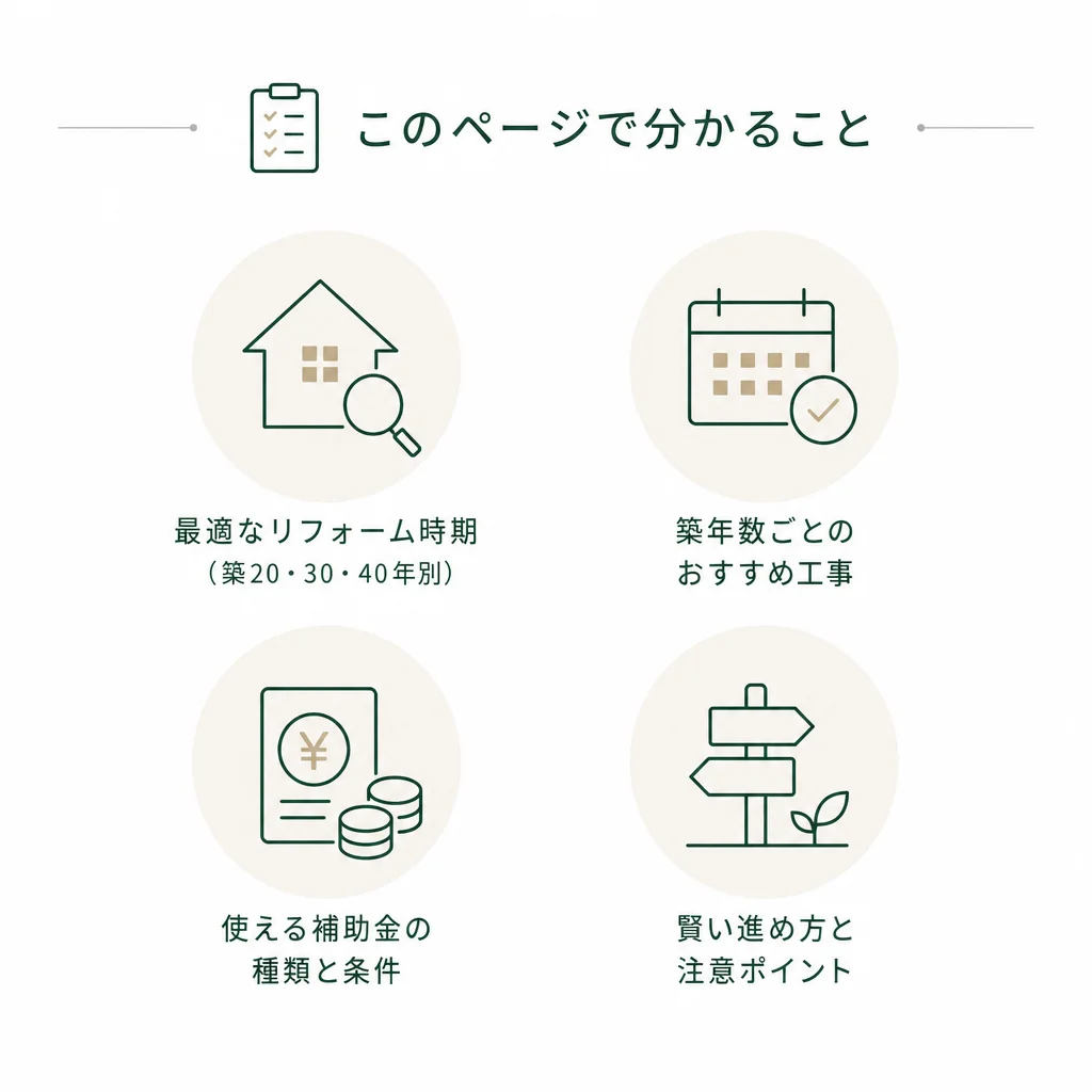 築20年：水回りと外装の更新タイミングのイメージ図