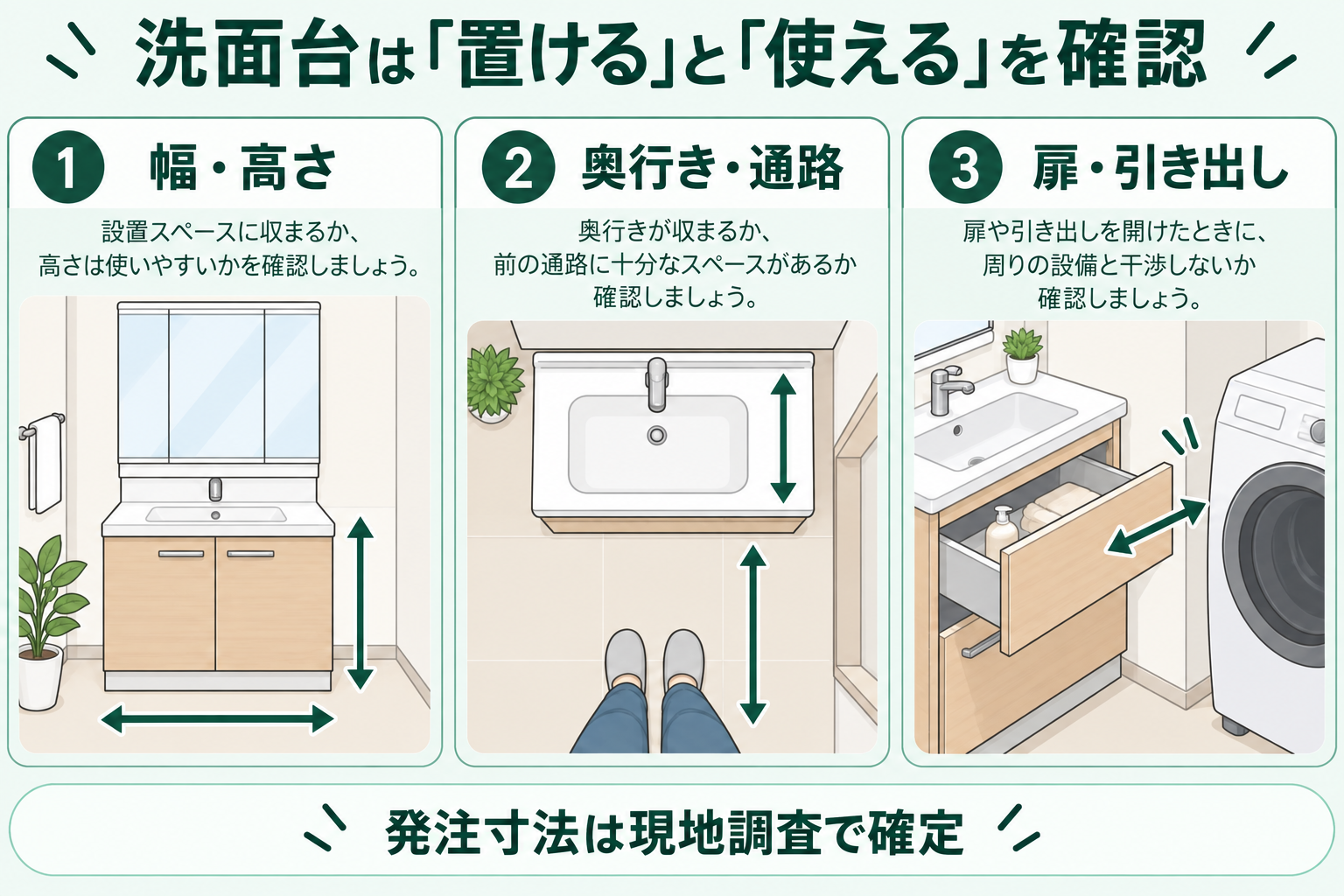 洗面台の幅・カウンター高さ・奥行き・通路と扉の干渉を確認する図