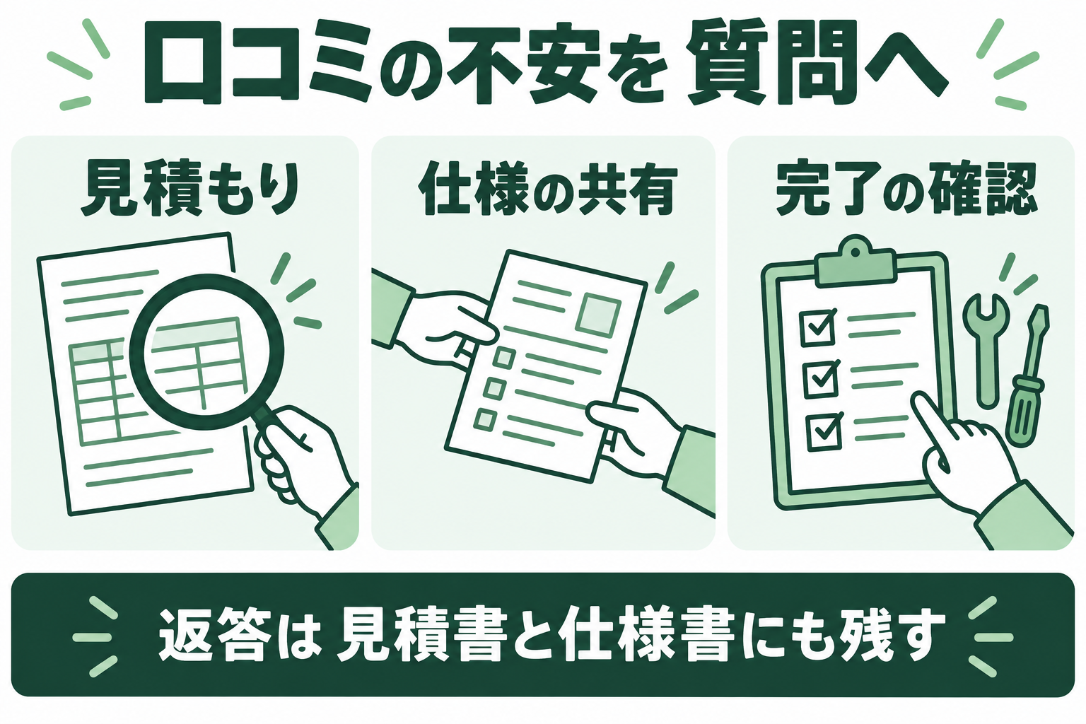 口コミへの不安を、パック外費用、仕様の伝達、完了時の点検という自分の契約の質問に変える。
