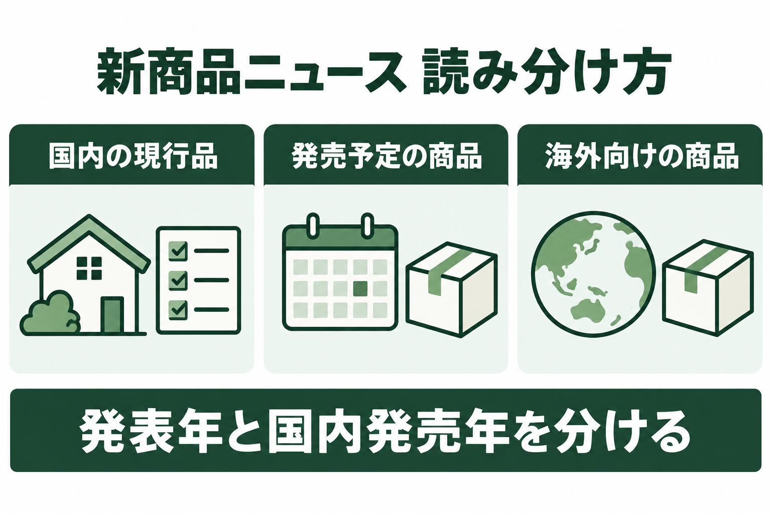 新商品情報は国内の現行品、発売予定の商品、海外向けの商品に分けて読む図解