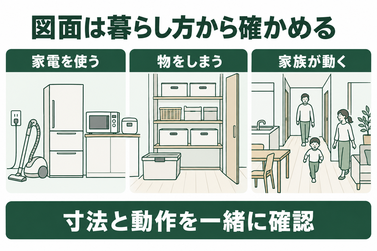 家電の使用、物の収納、家族の移動を寸法と動作から確かめる図