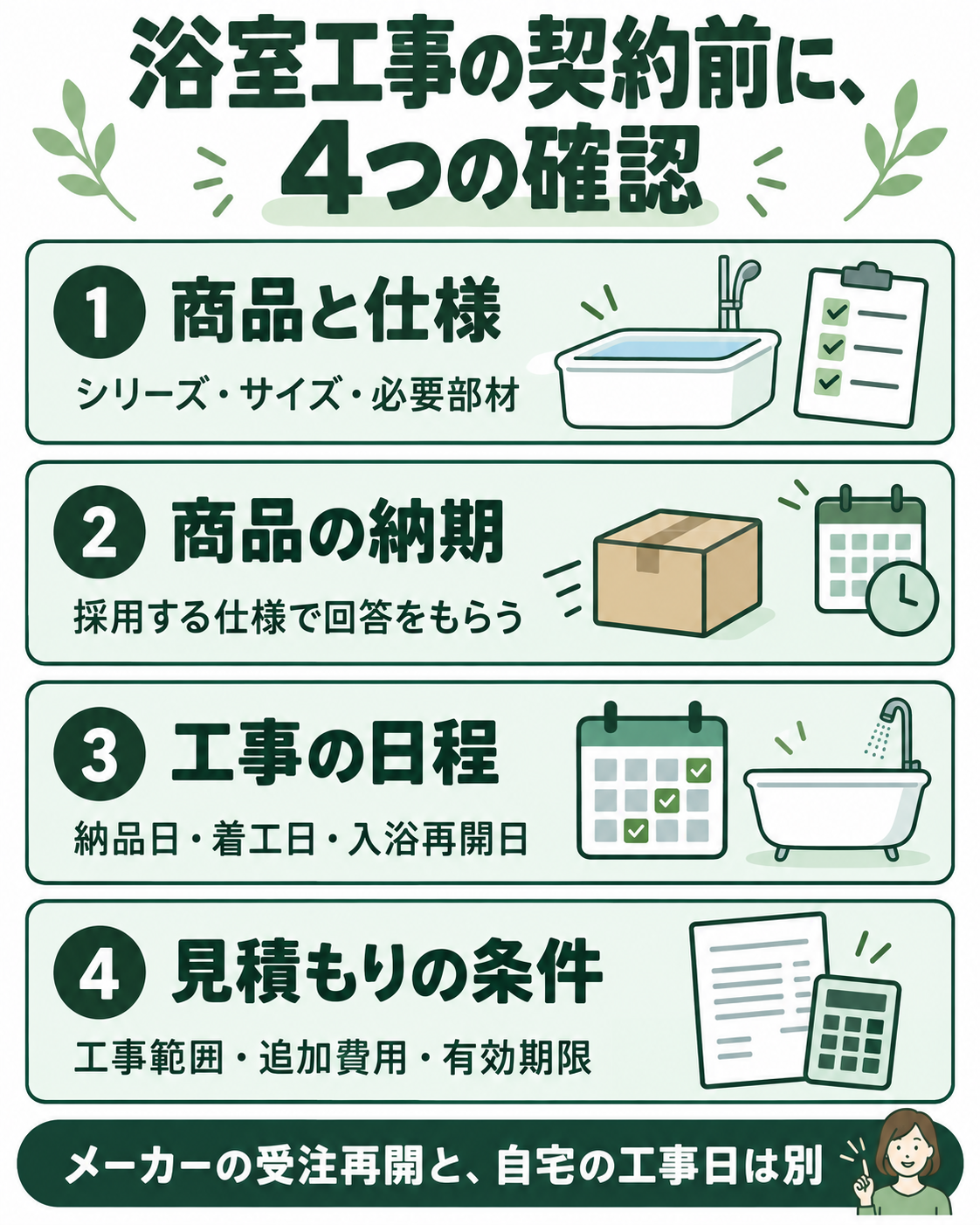 浴室工事の契約前に、商品仕様・商品の納期・工事日程・見積もり条件の4点を確認する。