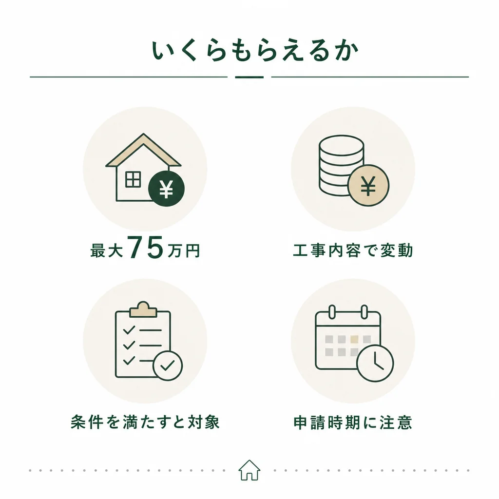 いくらもらえるか