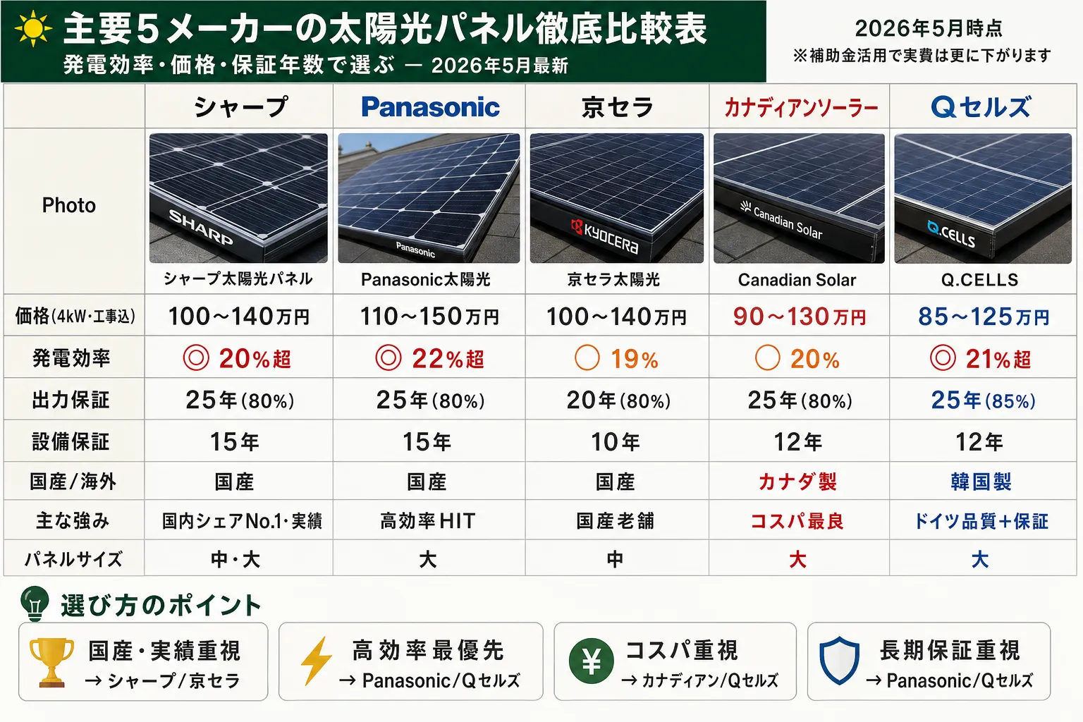 solar panel makers comparison