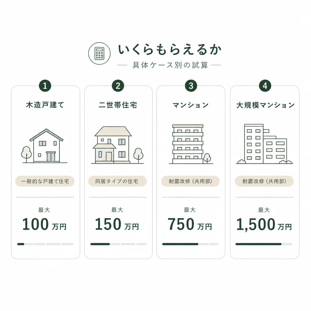 いくらもらえるか — 具体ケース別の試算
