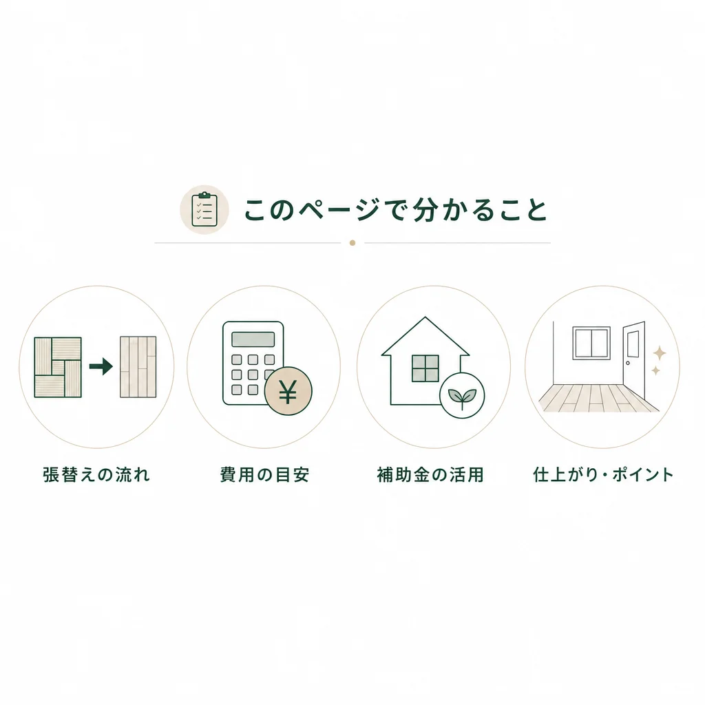 畳→フローリング張替えの費用相場（坪数別）のイメージ図