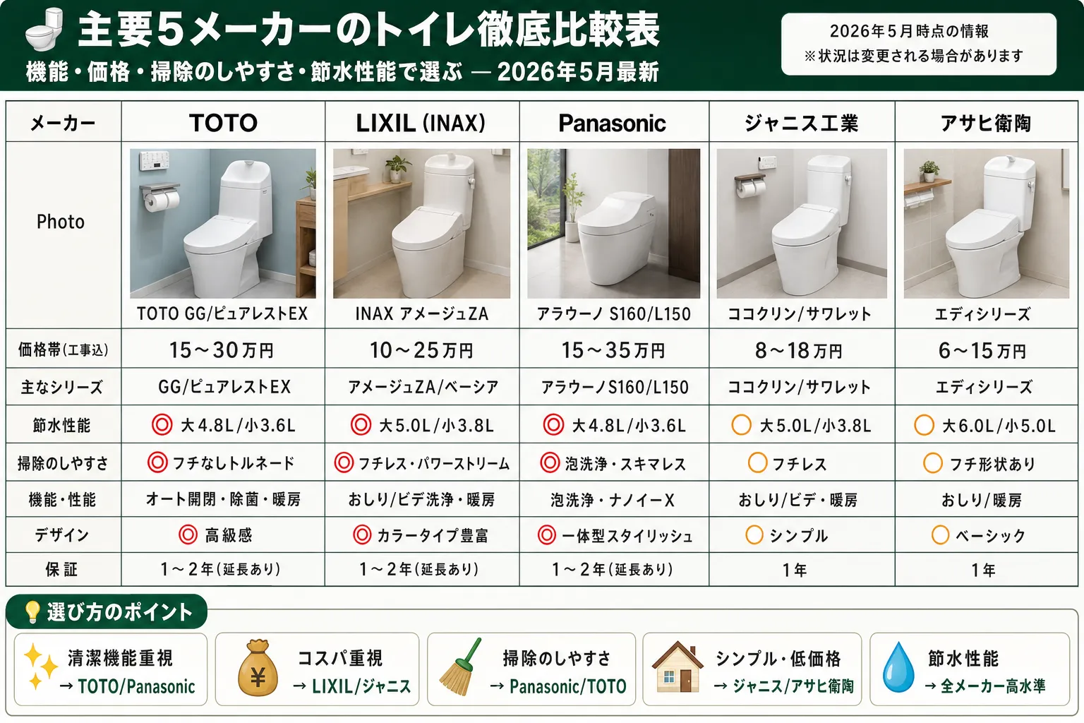 toilet 5 makers comparison