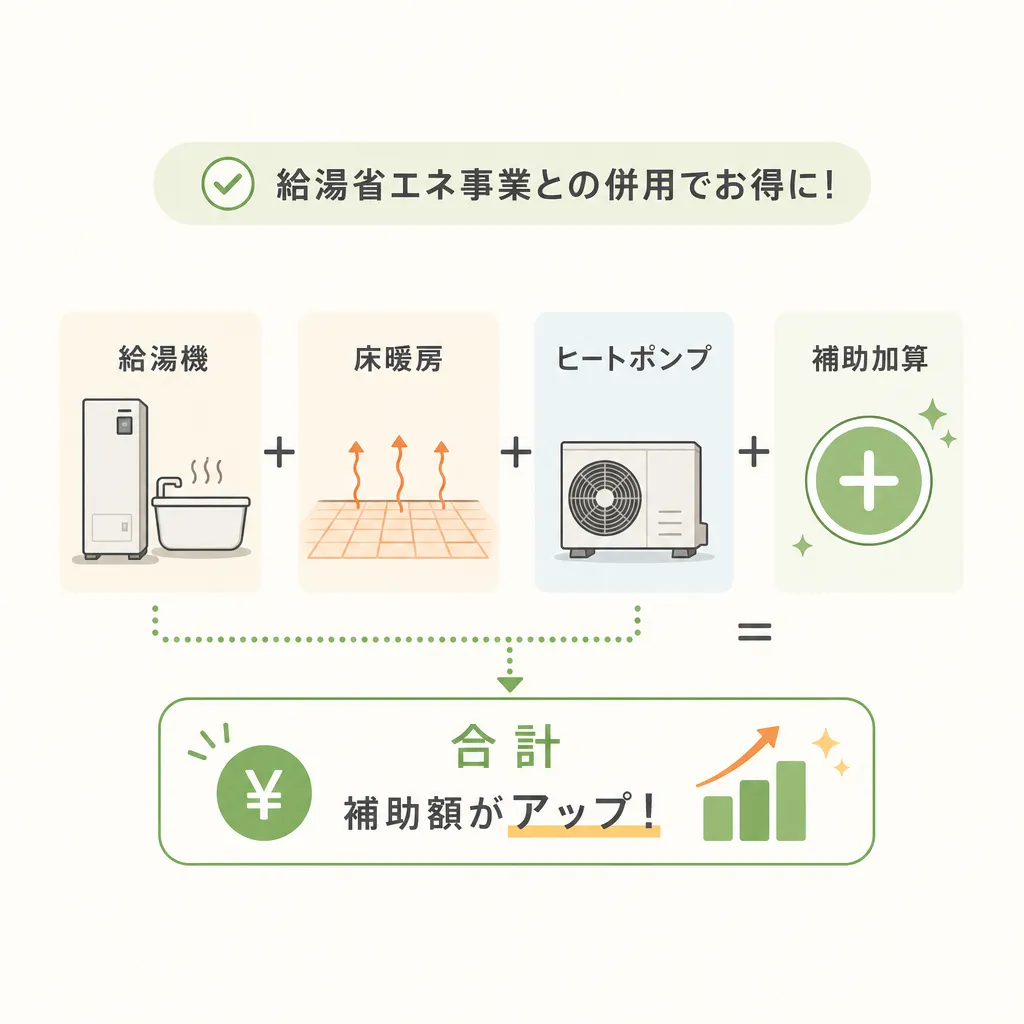 給湯省エネ事業との併用